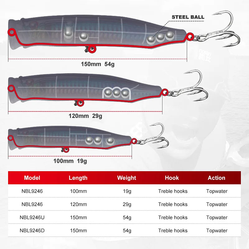 Noeby Fishing Lure Feed Topwater Popper 150mm 55g Big Spalsh Wobbler Popper Artificial Hard Bait for Sea GT Tuna Fishing Lure