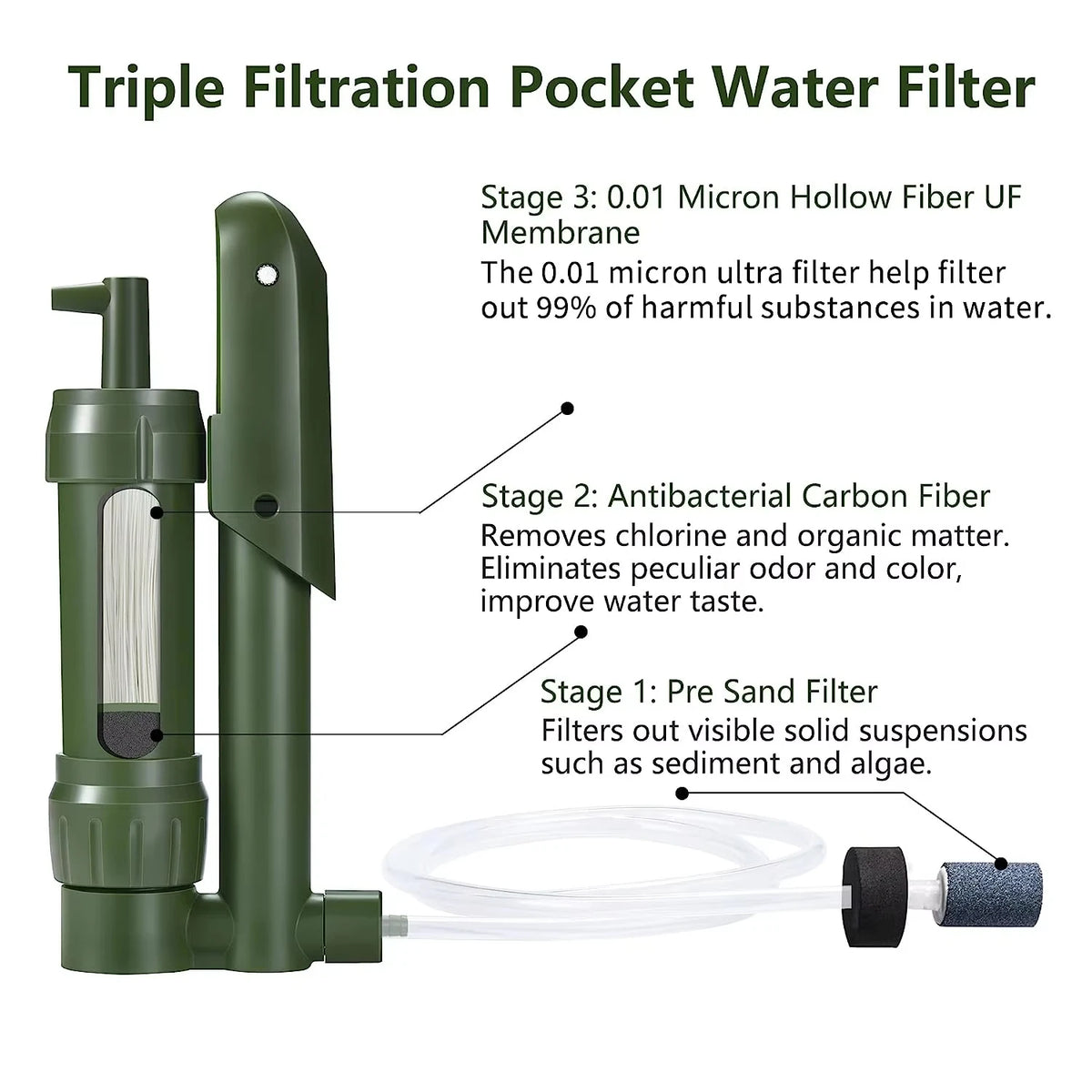 Portable Hand Pump Water Filter 360g Mini Personal Purifier for Camping Hiking Fast Flow Survival Gear with 0.01 Micron Filter