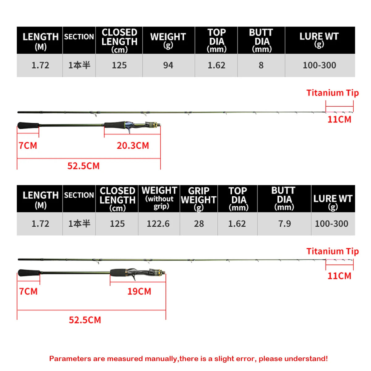 Johncoo 1.72m MH octopus Fishing rod with gun Grip Fuji rings light weight Boat fishing rod Casting fishing rod High Quality